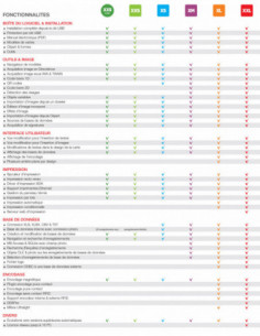 Logiciel cardPresso XXS 2