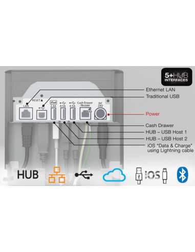 Star MCP31CI / mC-Print3, USB, Ethernet